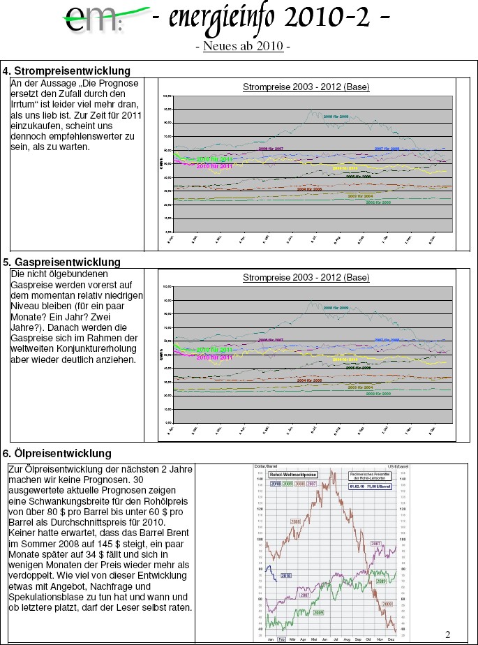 energieinfo 2010-2